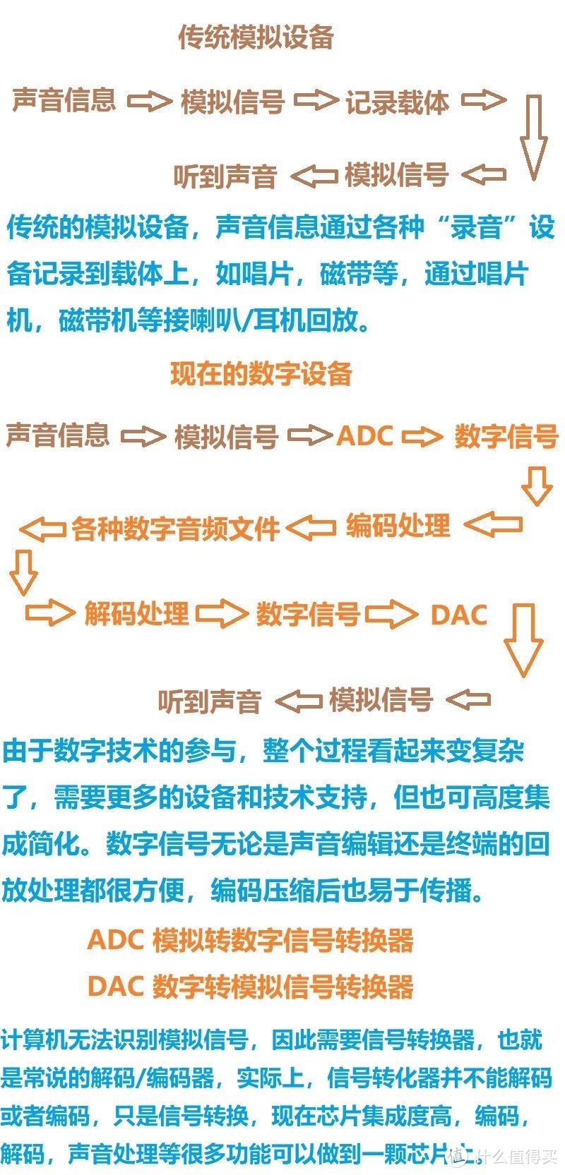 HIFI音响器材玄学入门