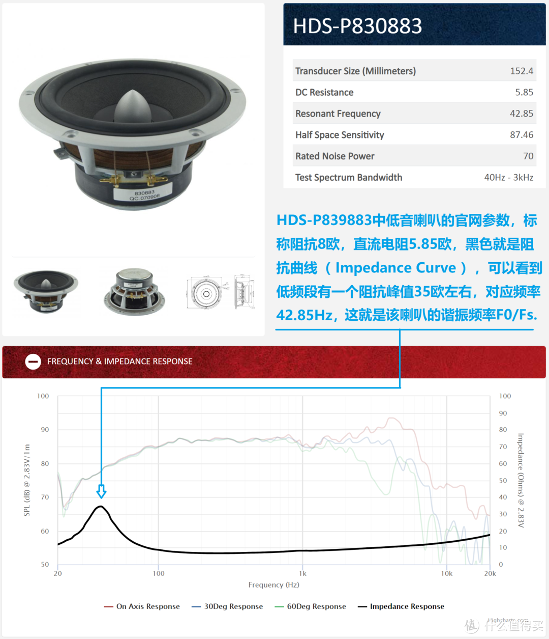 HIFI音响器材玄学入门