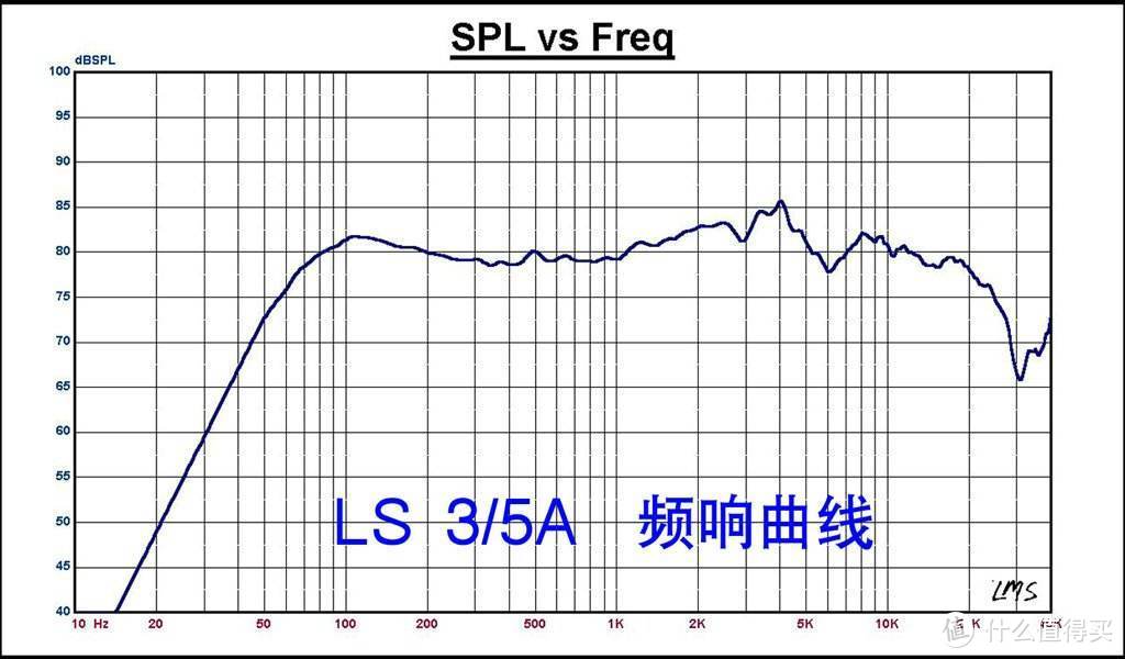 HIFI音响器材玄学入门