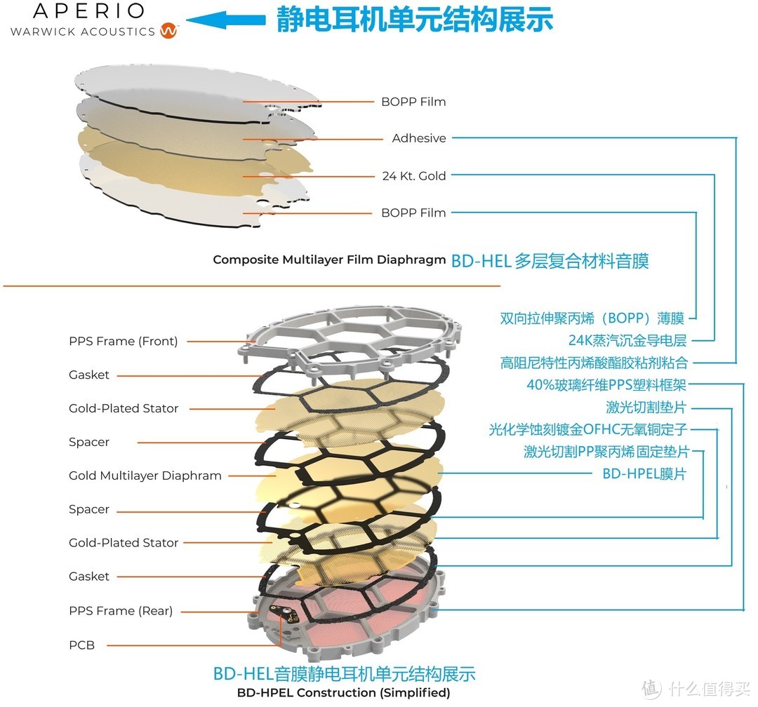 HIFI音响器材玄学入门