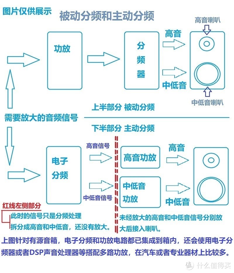 HIFI音响器材玄学入门