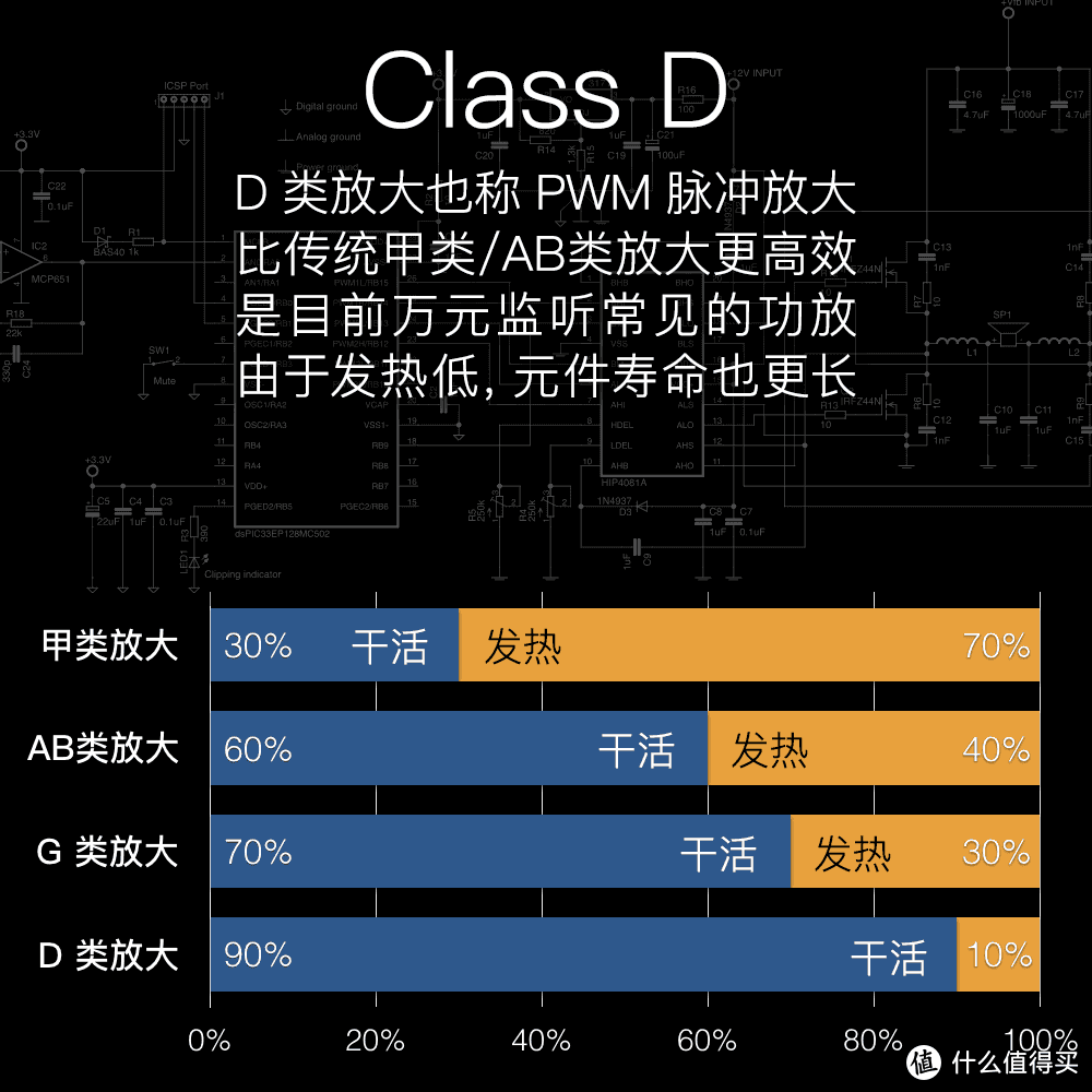 HIFI音响器材玄学入门