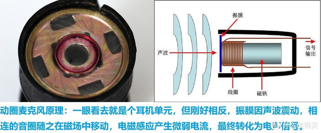 HIFI音响器材玄学入门