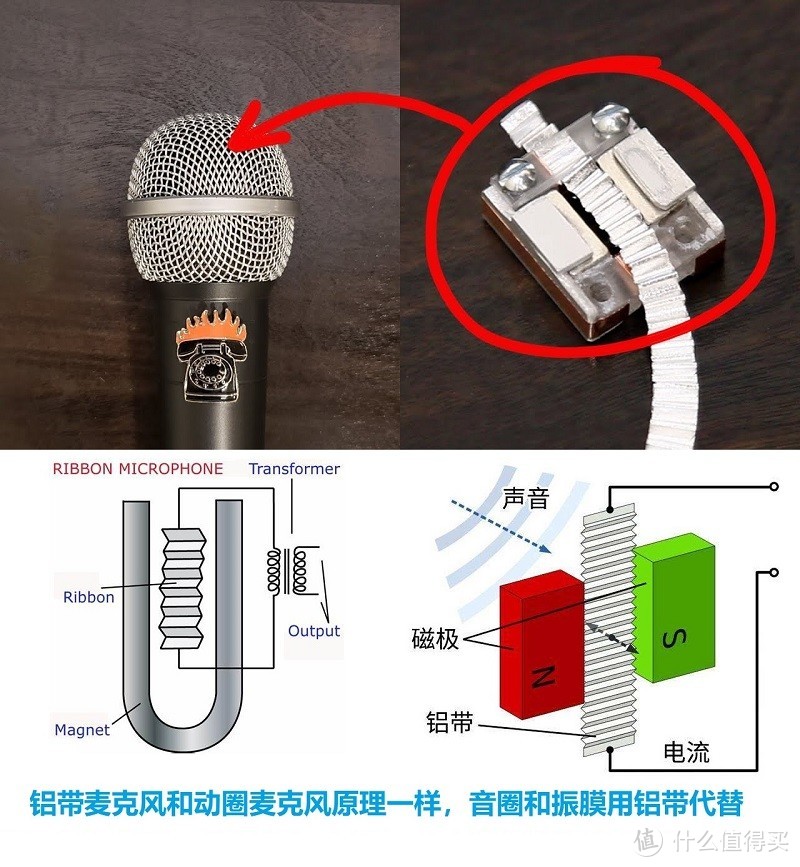 HIFI音响器材玄学入门