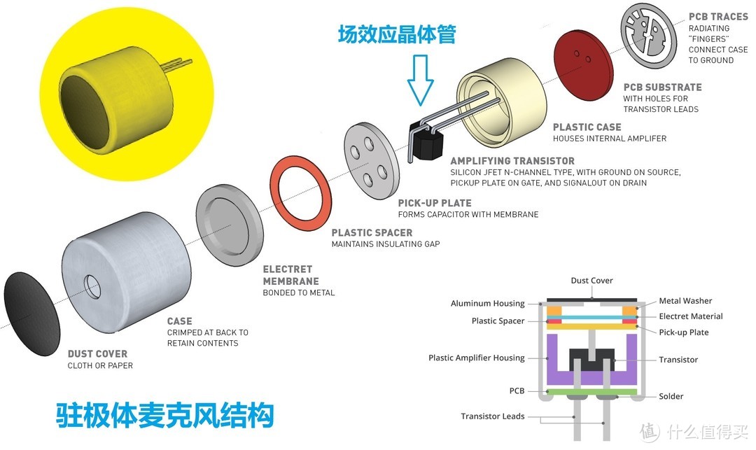 HIFI音响器材玄学入门