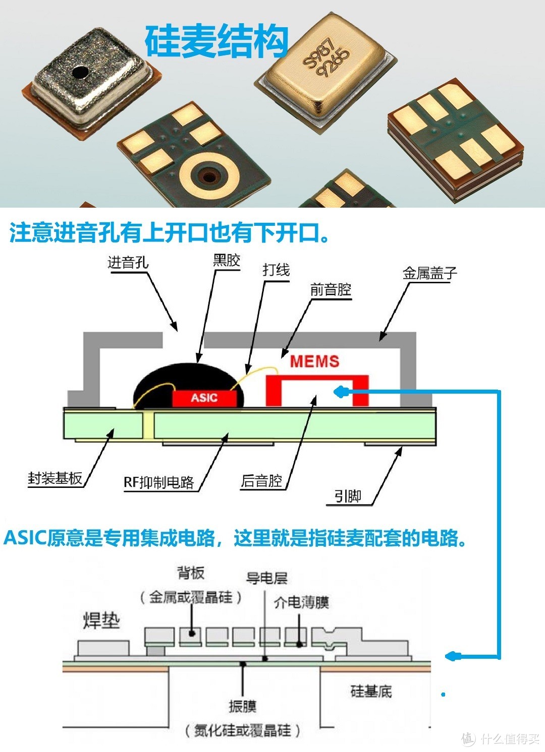 HIFI音响器材玄学入门