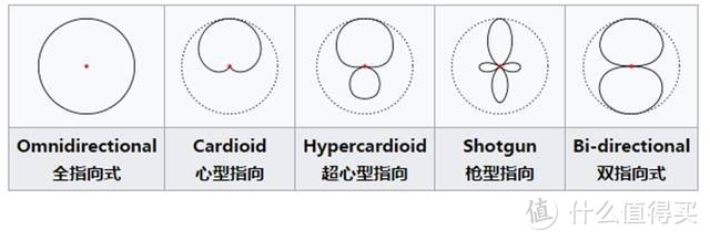 HIFI音响器材玄学入门