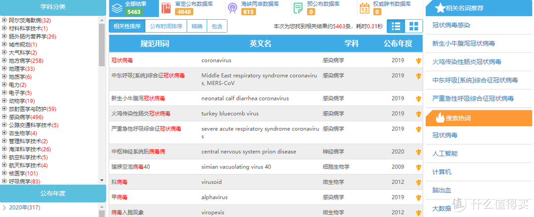 拥有这7款英文翻译神器，1天看10篇文献不是梦！