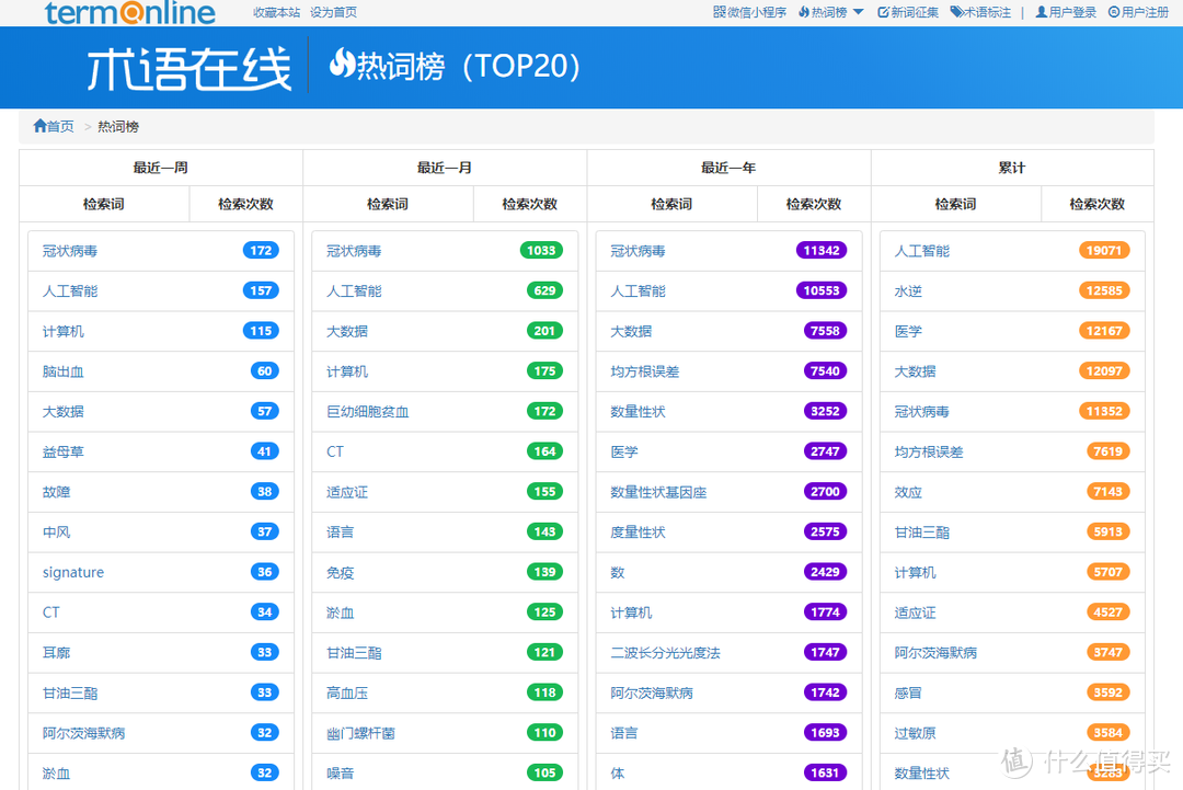 拥有这7款英文翻译神器，1天看10篇文献不是梦！