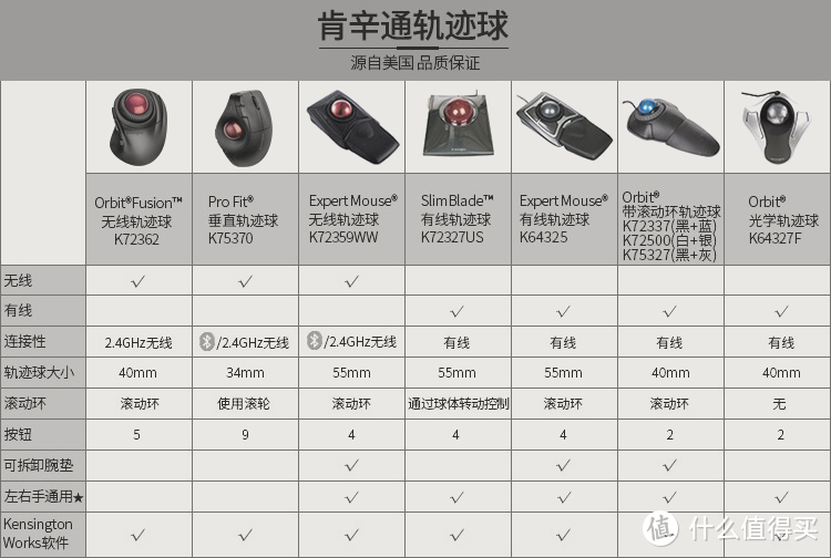 Kensington多款轨迹球使用感受对比