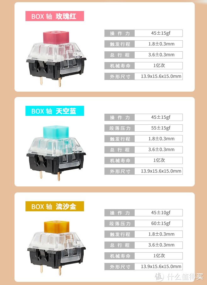 升级还是降级？从罗技G710+到黑峡谷X5