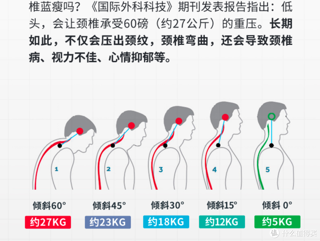 显示器支架非官方入门手册-张大妈NB新春版