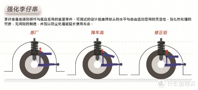 大众CC改装HARDRACE强化防倾杆连接杆李子串