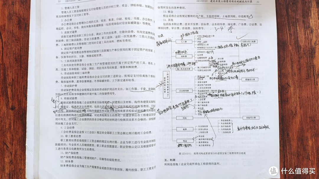 【二级建造师】二建分数线放水，赶紧上车！