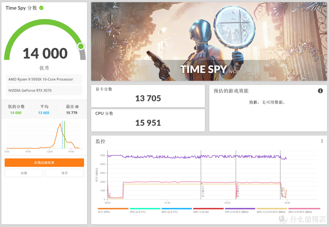 全新品牌？电竞叛客 RTX3070 8GB开箱简测