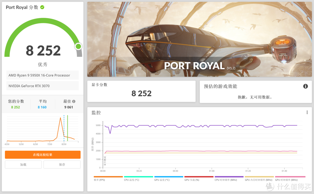 全新品牌？电竞叛客 RTX3070 8GB开箱简测