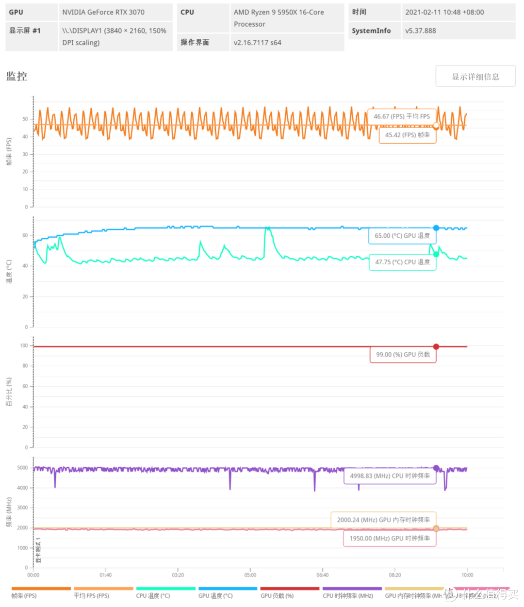 全新品牌？电竞叛客 RTX3070 8GB开箱简测