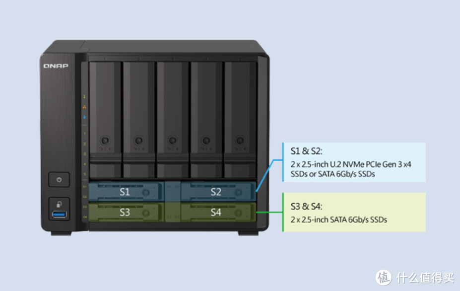 各品牌NAS和型号怎么选？基于个人使用体验总结的NAS选购指南+推荐清