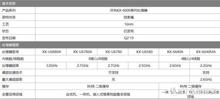 一千元的兆芯国产处理器电脑，能否满足二手房经纪人使用