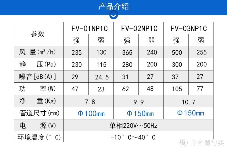 新风机参数