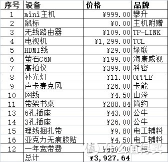 信阳FIRE生活日记1：非常时期DIY带娃网课&远程辅导