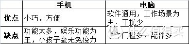 信阳FIRE生活日记1：非常时期DIY带娃网课&远程辅导