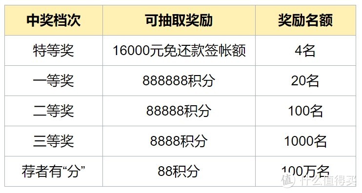 广发超级刷刷刷，美国运通来助力，附热门持卡组合建议