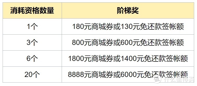 广发超级刷刷刷，美国运通来助力，附热门持卡组合建议