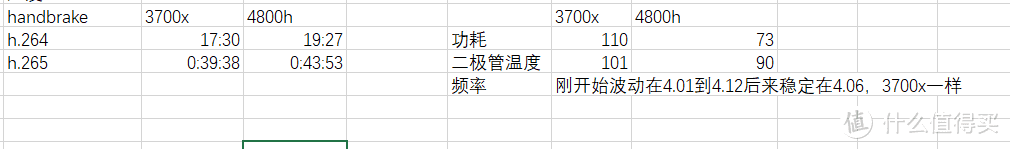 联想r7000p开箱4800h和3700x对比CPU性能