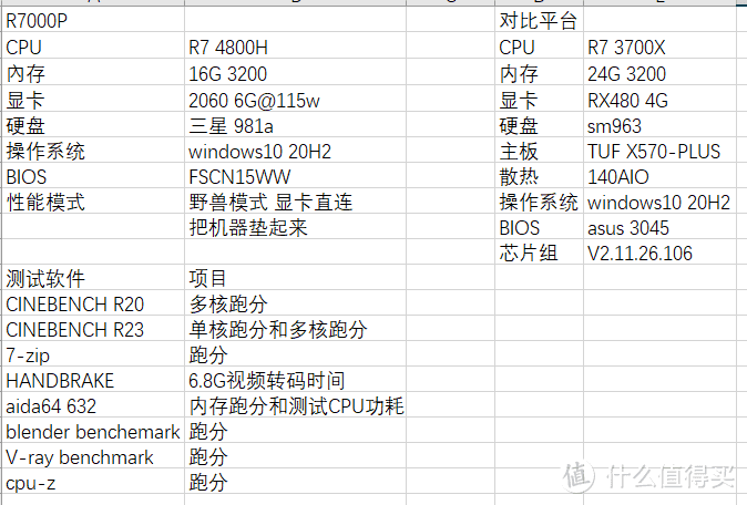 联想r7000p开箱4800h和3700x对比CPU性能