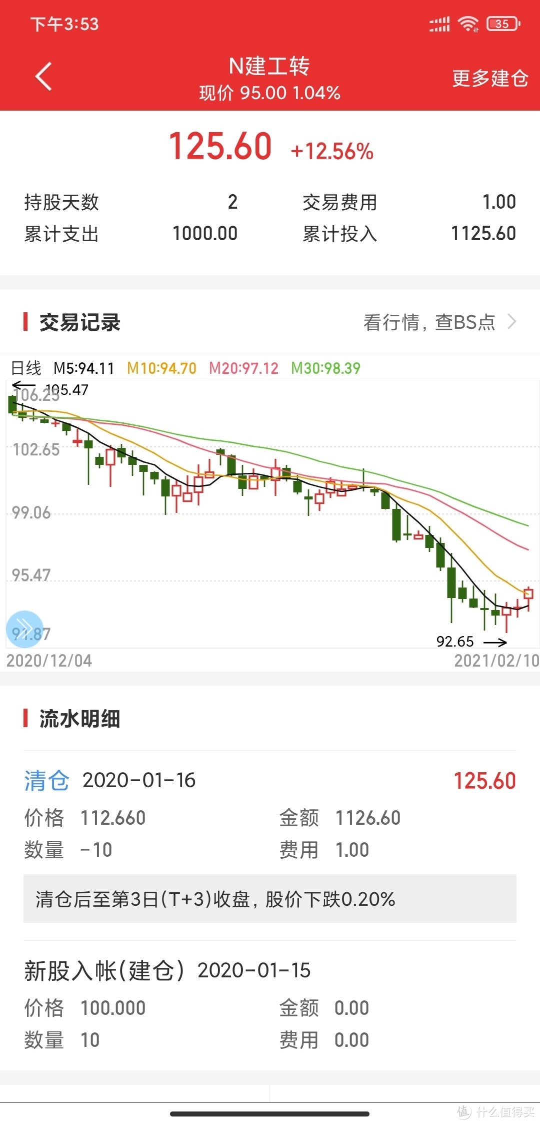 年收益30%+，一枚“积极”理财分子的2020理财总结