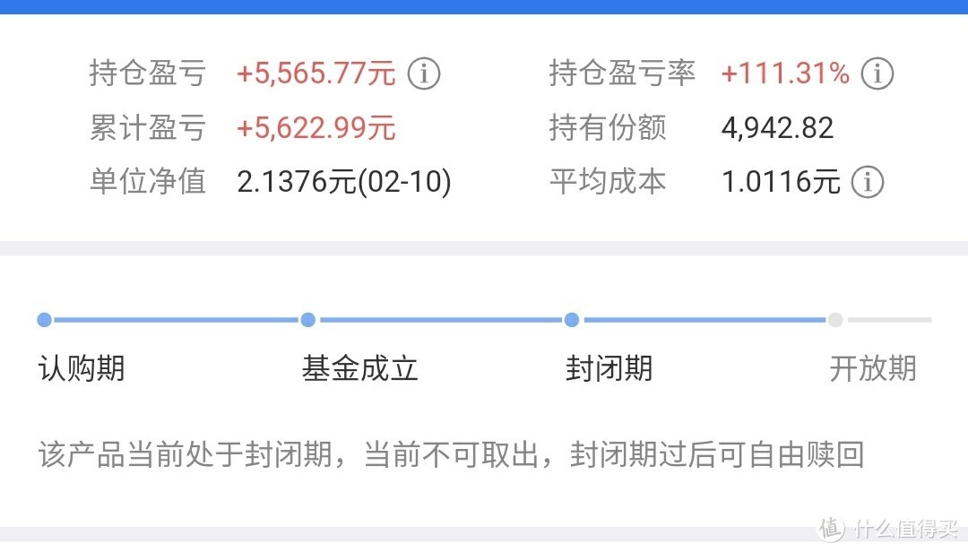 年收益30%+，一枚“积极”理财分子的2020理财总结