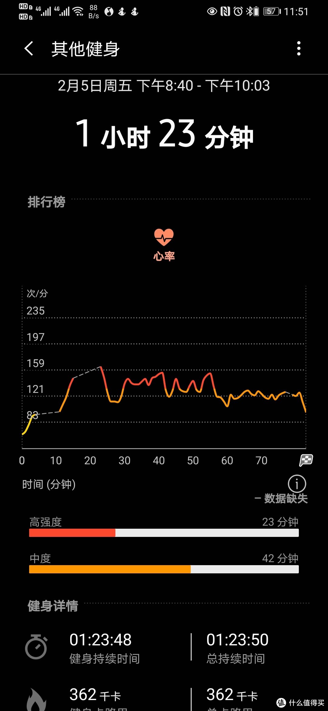 每逢佳节胖三斤？我的宅家运动计划及运动用品选购经验