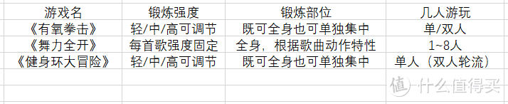 这游戏不仅能玩，还能健身!?