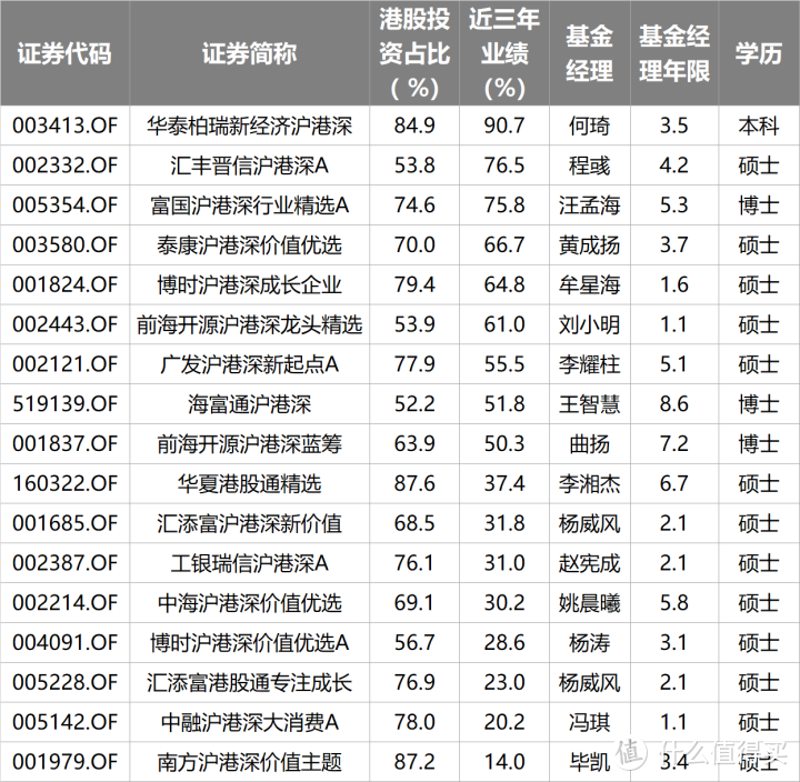 干货——港股牛基来了