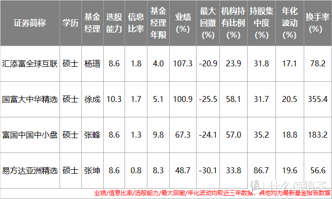 干货——港股牛基来了