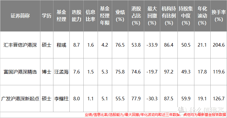 干货——港股牛基来了