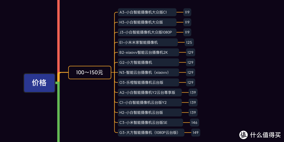 米家智能设备大全——摄像机篇