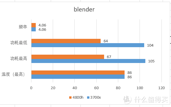 联想r7000p开箱4800h和3700x对比CPU性能