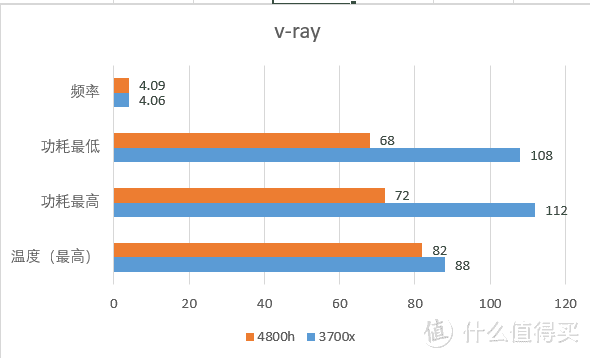 联想r7000p开箱4800h和3700x对比CPU性能