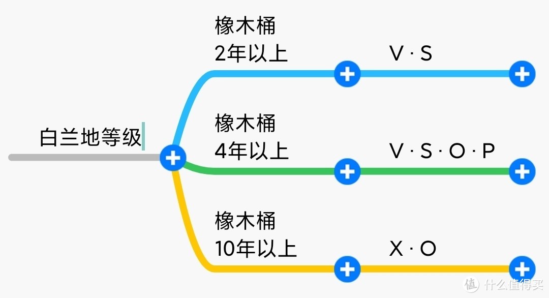 威士忌、白兰地、朗姆酒到底有啥区别？别再傻傻分不清了（建议收藏）