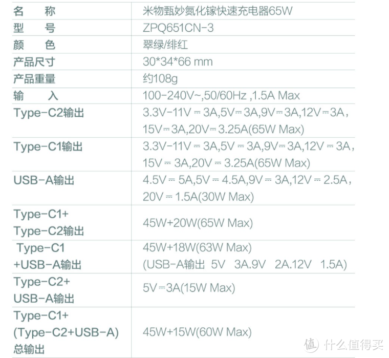 颜值也是生产力，米物甄妙的65W氮化镓充电器上手体验！
