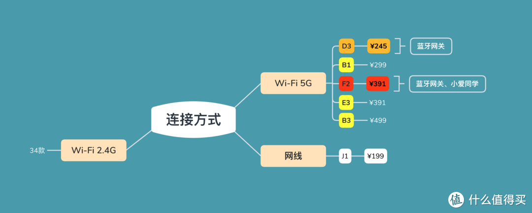 米家智能设备大全——摄像机篇