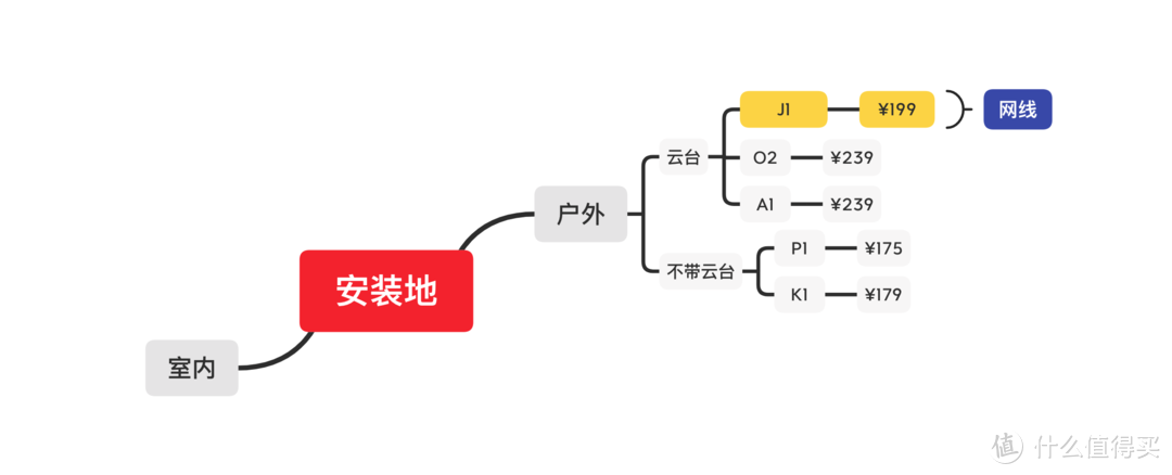 米家智能设备大全——摄像机篇