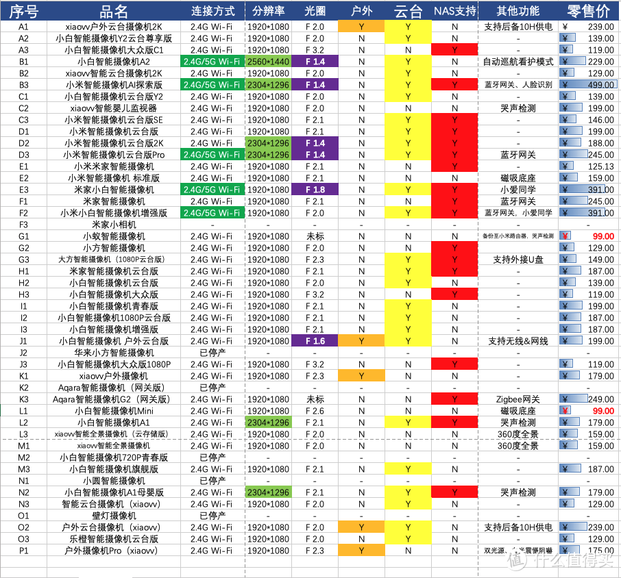 米家智能设备大全——摄像机篇