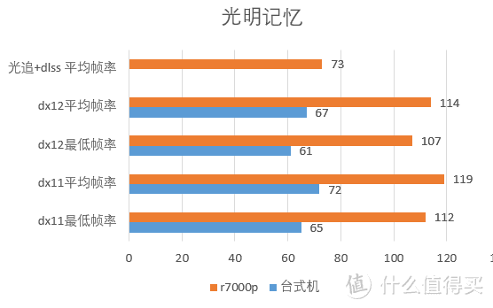 联想r7000p开箱4800h和3700x对比CPU性能