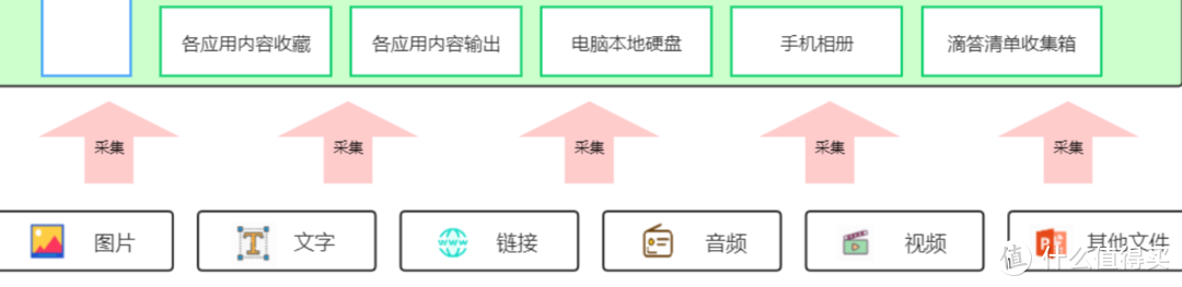 如何做一张自己的知识库『数据架构图』？