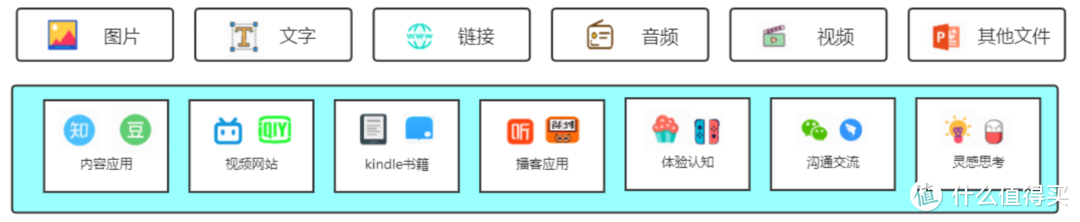 如何做一张自己的知识库『数据架构图』？