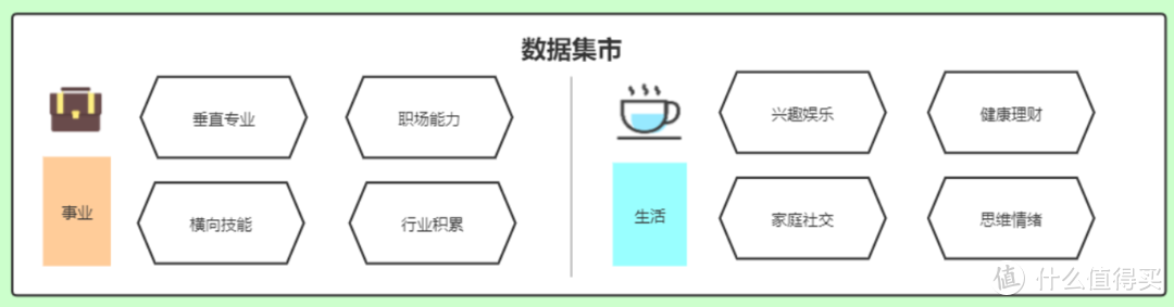 如何做一张自己的知识库『数据架构图』？