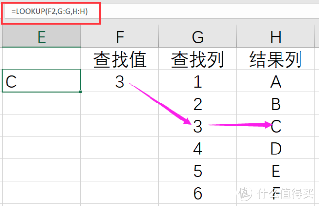 轻松学会lookup函数，秒变excel达人！